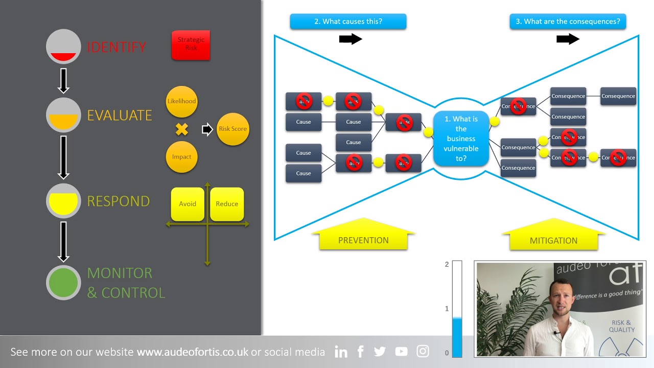 2 minute tips - Risk Management for SMEs