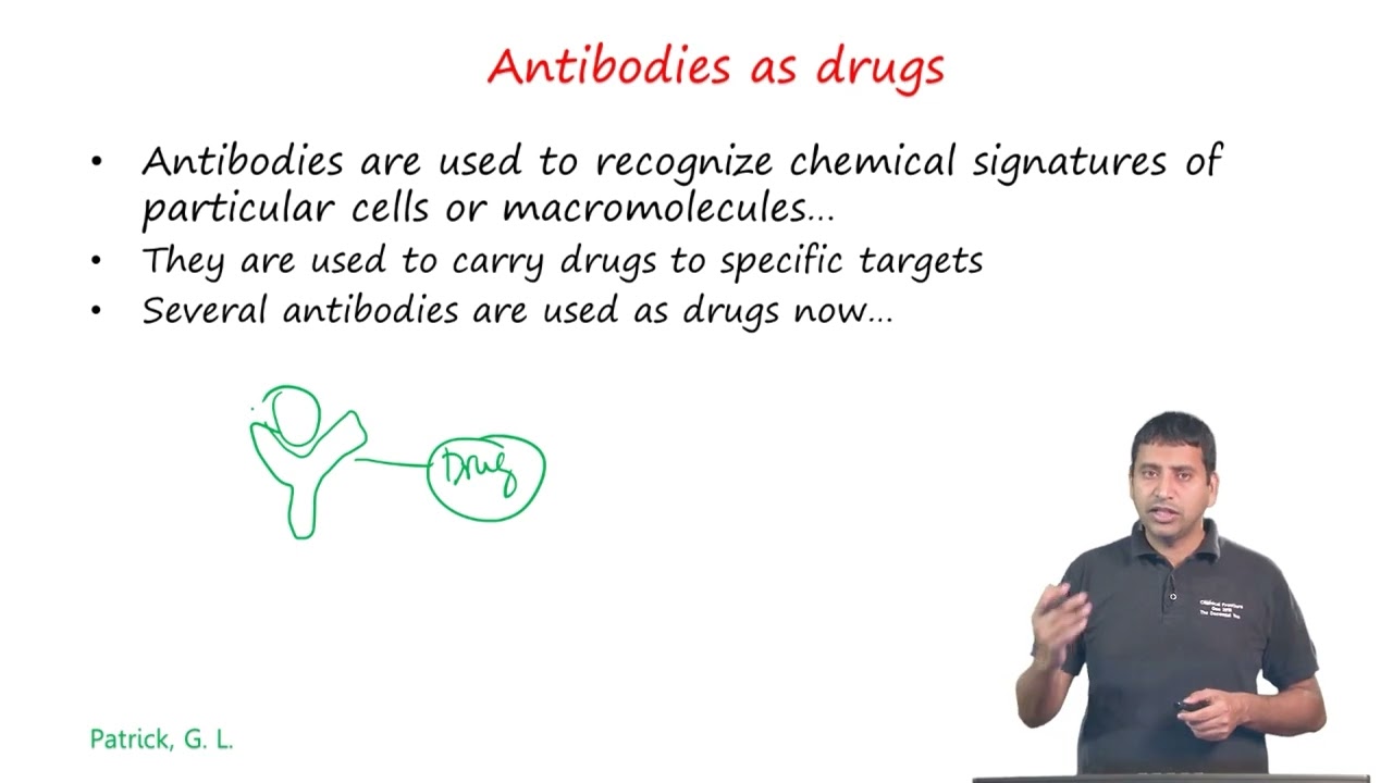 Endogenous Compounds, Peptidomimetics and Oligonucleotides as Drugs #swayamprabha #ch37sp