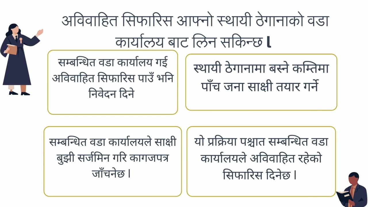 अविवाहित प्रमाणपत्र बनाउने तरिका । Unmarried Certificate for Court Marriage in Nepal