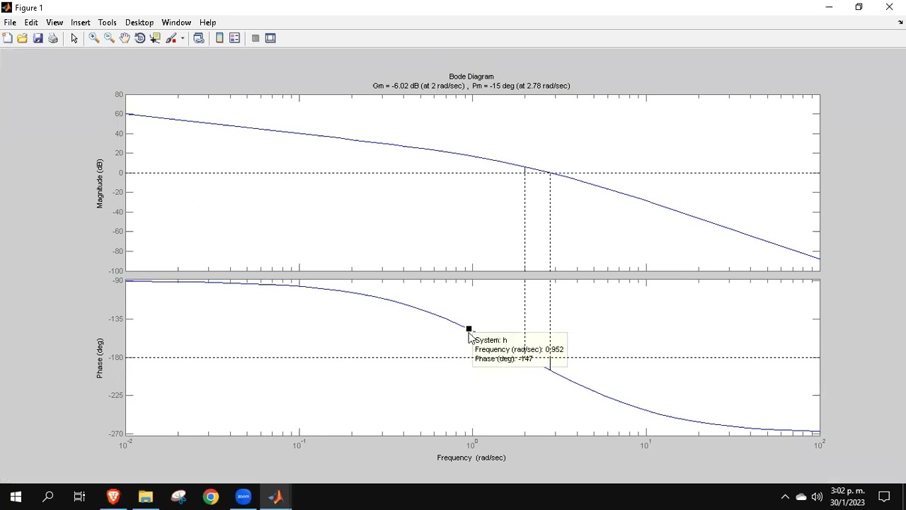 Compensadores por atraso y adelanto de fase con el diagrama usando MATLAB