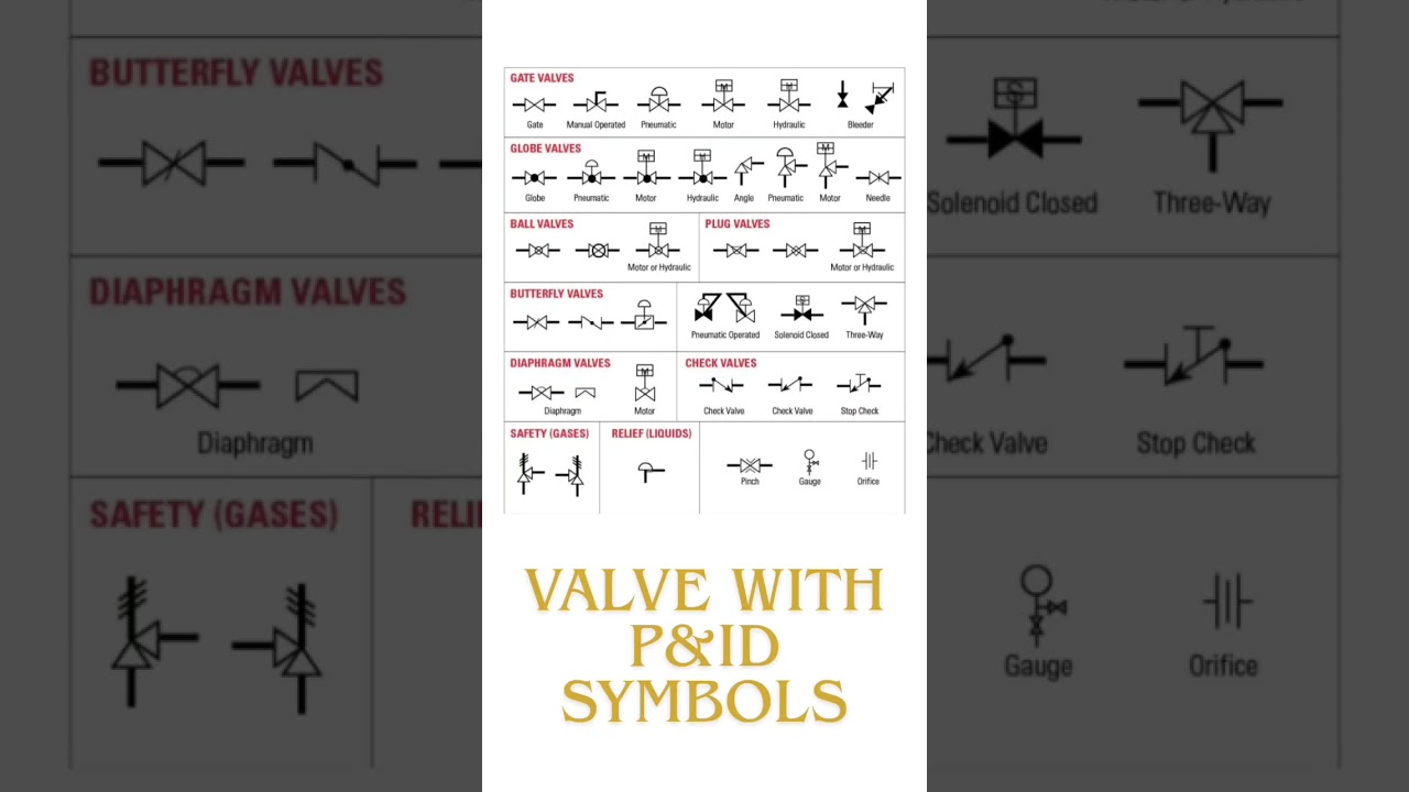 Valve With P&ID Symbols!