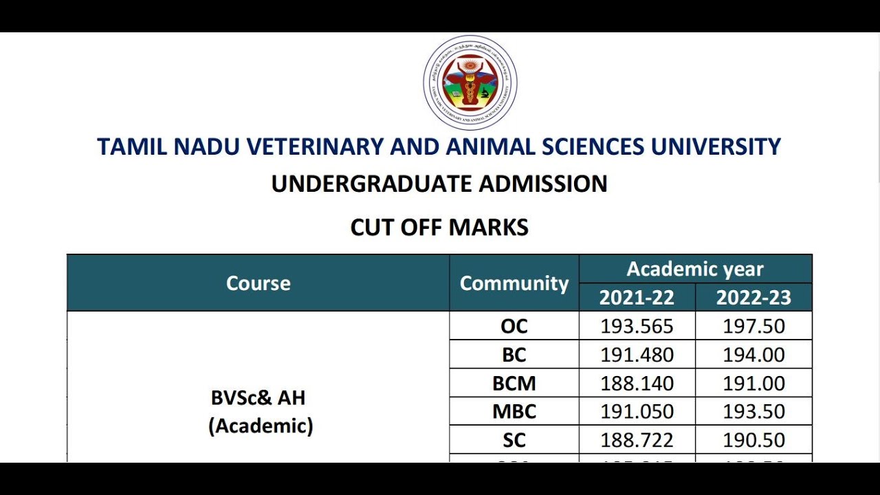 VETERINARY SCIENCE  CUT OFF MARKS