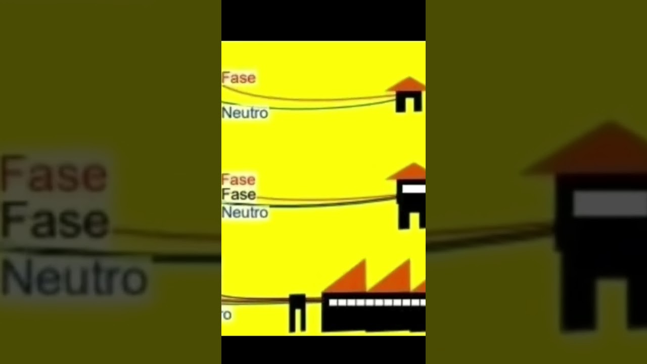 #entenda a diferen&ccedil;a do sistema monof&aacute;sico, bif&aacute;sico e trif&aacute;sico.