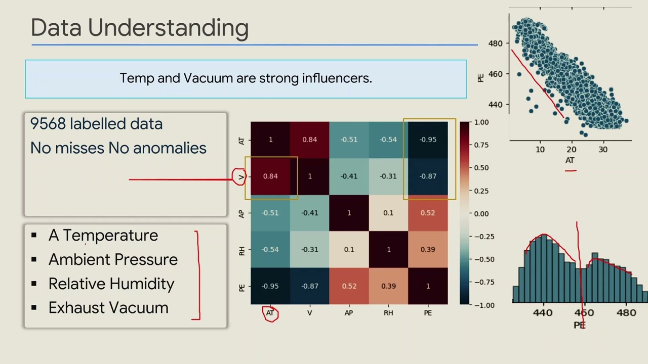 A TPM's Guide to ML Model Selection (Power Plant Case Study)