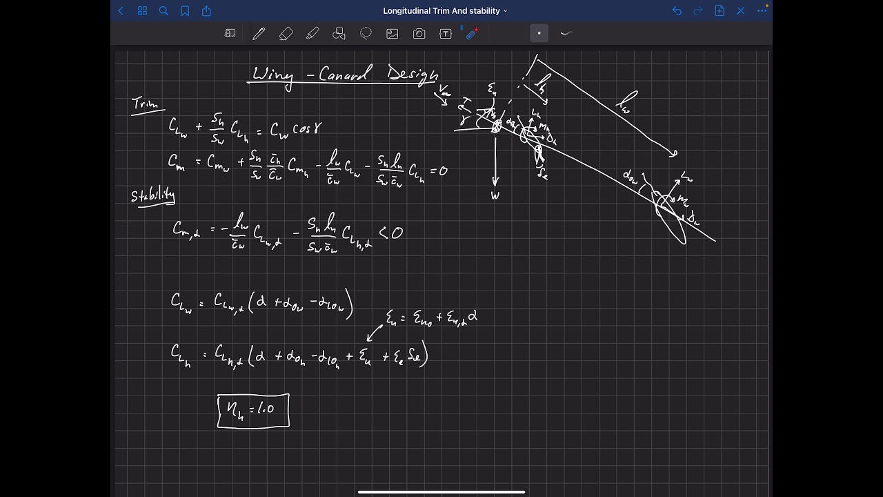 Static Trim and Stability . Longitudinal . Wing Canard Design