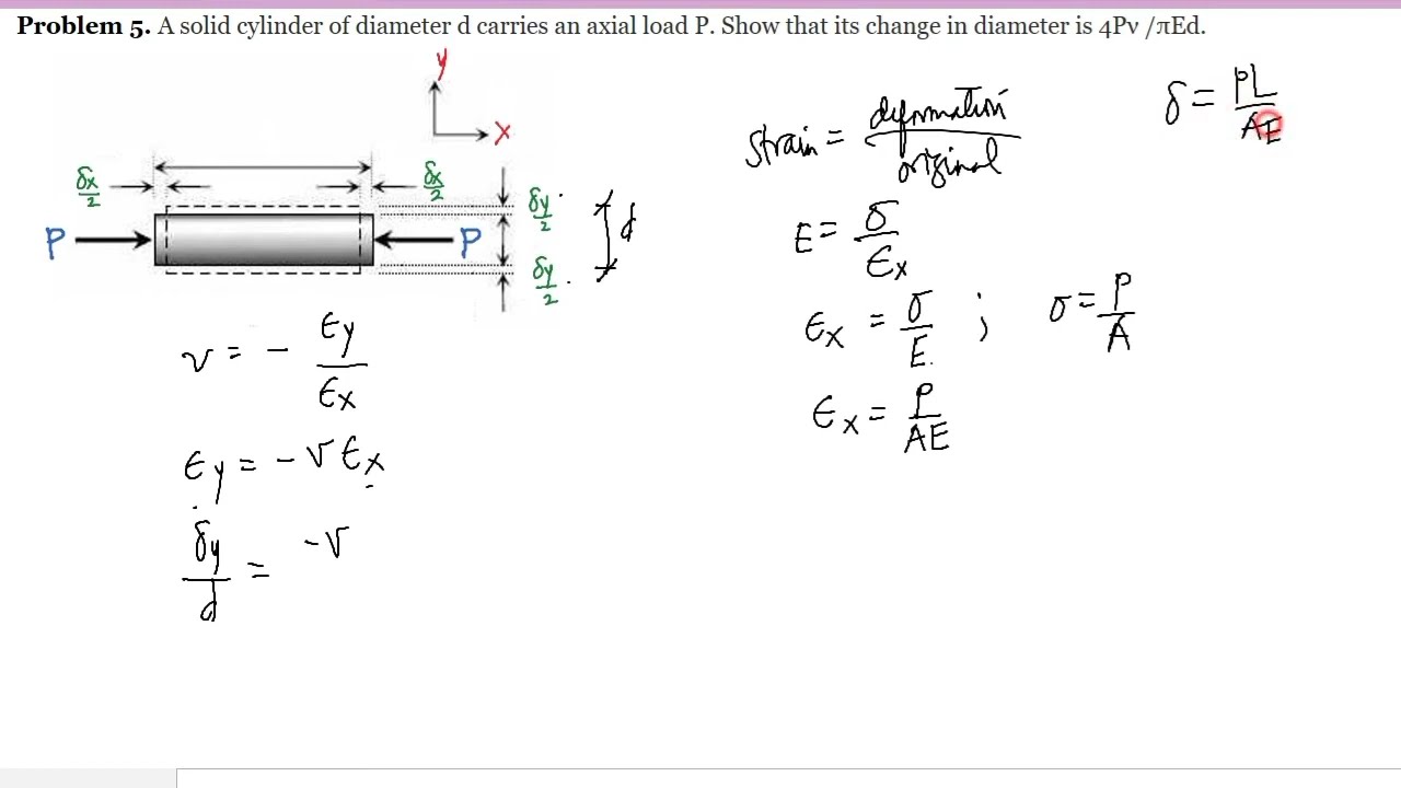 Problem on Poisson's Ratio