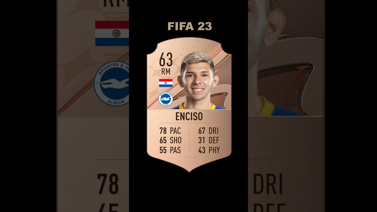 Julio Enciso in EVERY FIFA (FIFA 22-EAFC 24) #like #subscribe