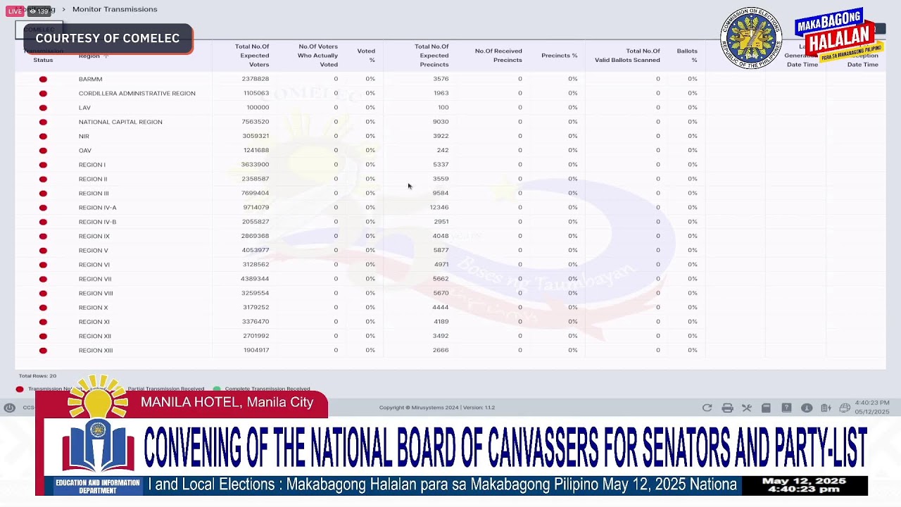 Comelec en banc convenes as National Board of Canvassers