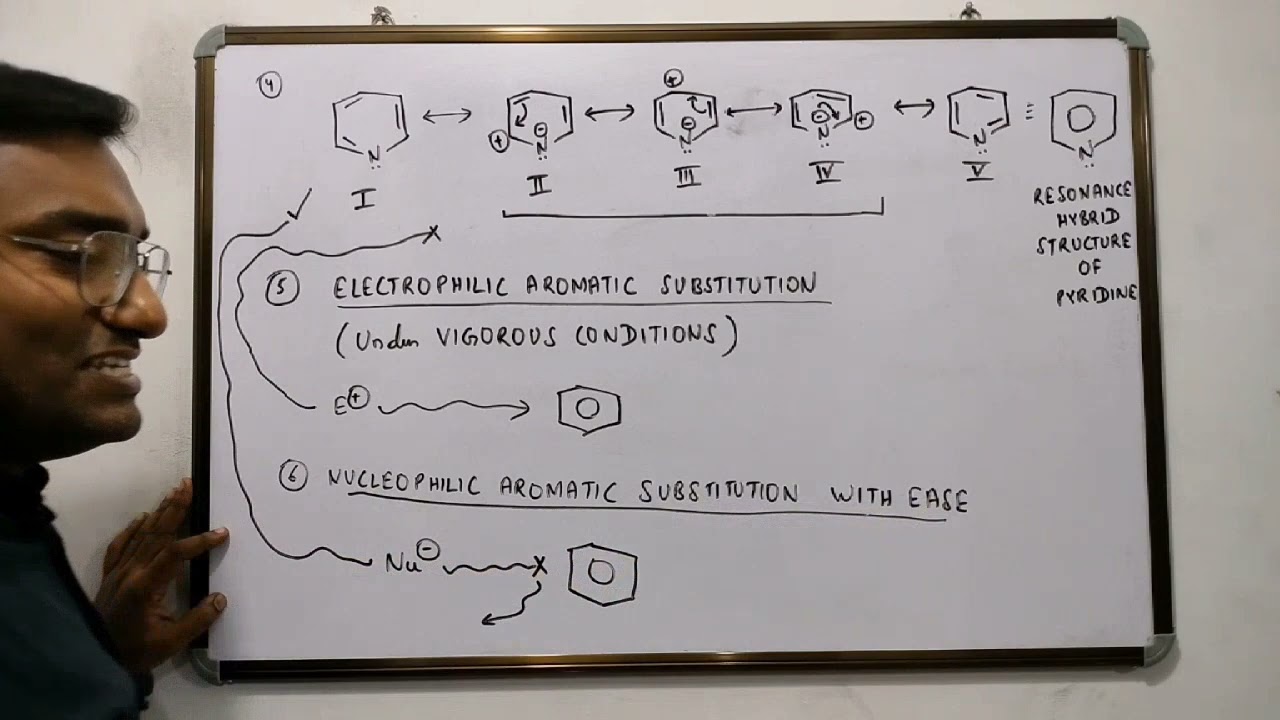Pyridine: Detailed/Full Class