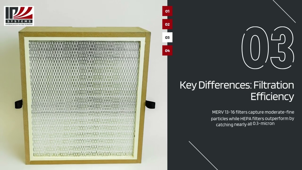 HEPA vs MERV Air Filters: What's the Difference? | IP Systems USA