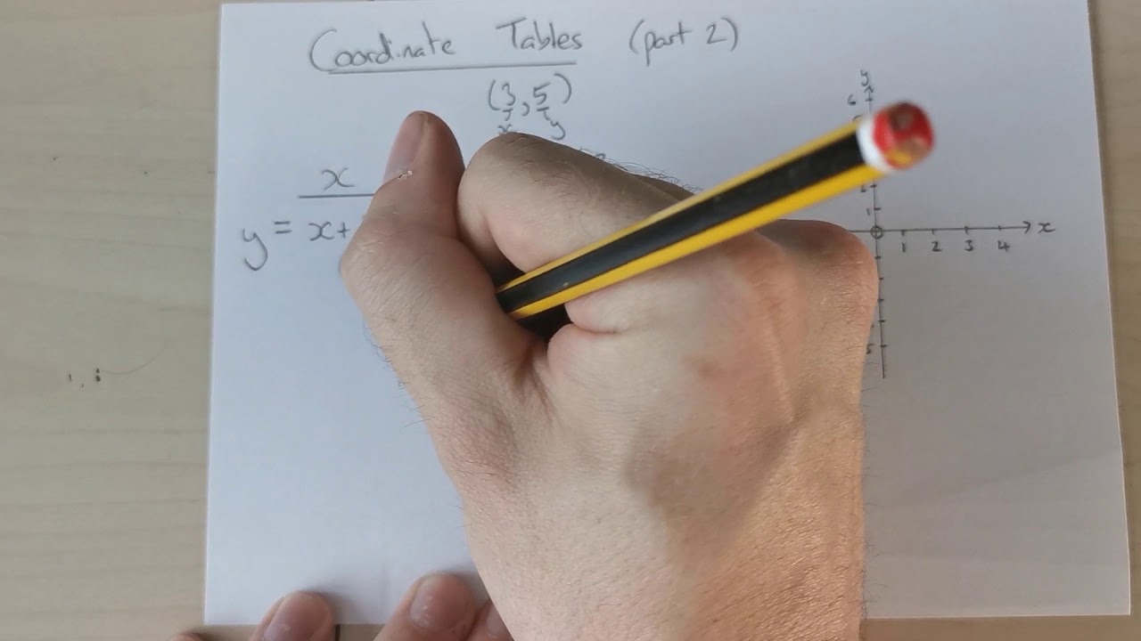 Coordinate Tables to Graphs