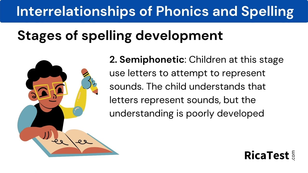 Rica Test Prep Subtest 1: 5 Stages of Spelling Development