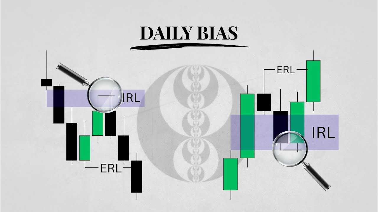 ICT Daily Bias Explained | Internal - External Range Liquidity + Candle Science Theory