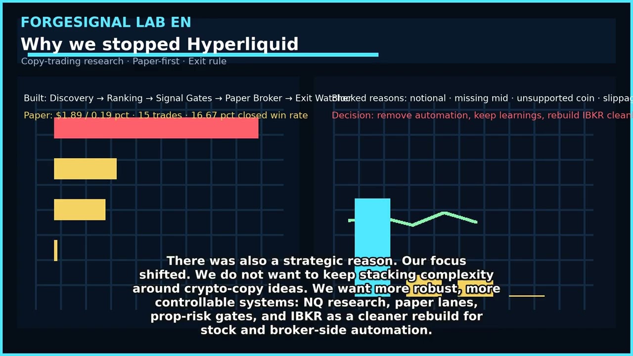 Why we shut down the Hyperliquid Copy Bot