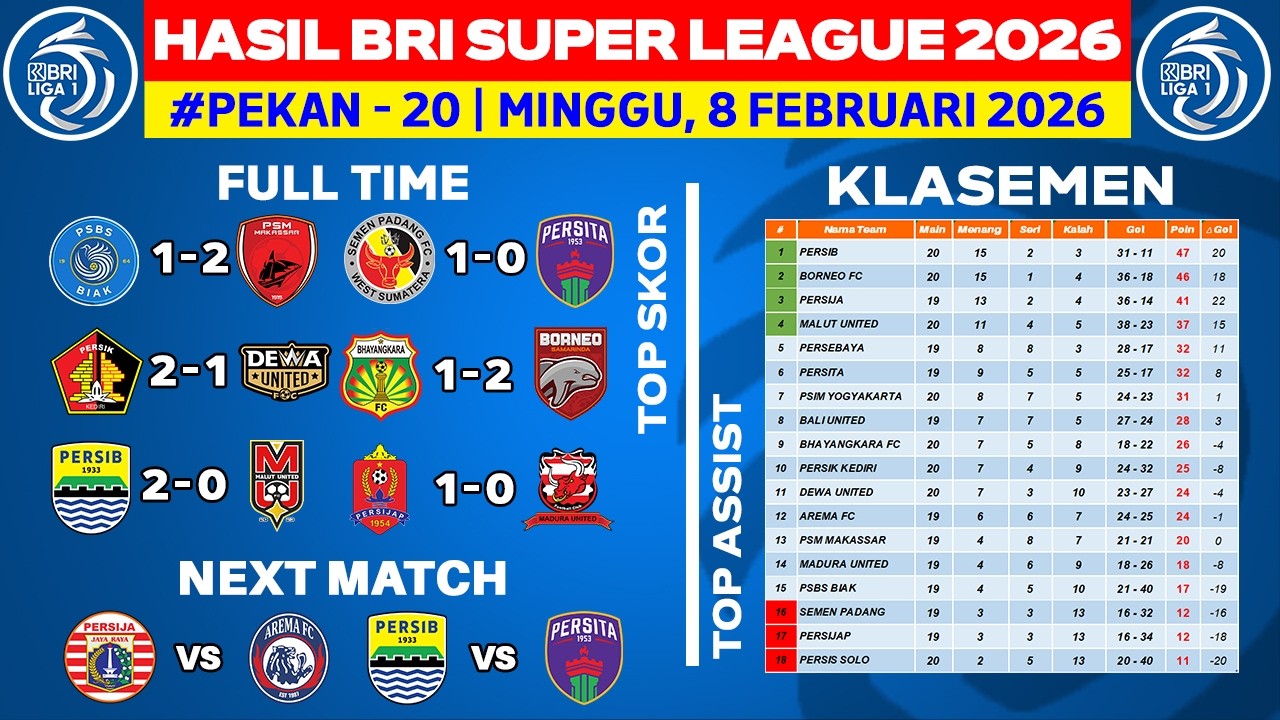 Hasil Liga 1 Hari Ini - PSBS vs PSM - Klasemen BRI Super League 2026 Terbaru