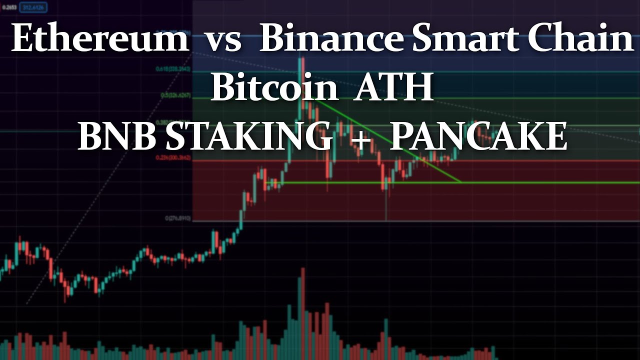 Ethereum vs Binance Smart Chain plotki i statystyki +BTC+CAKE+BNB