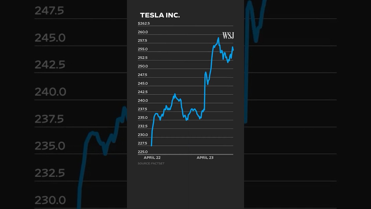 Why Tesla Shares Spiked Despite Rough Earnings Report