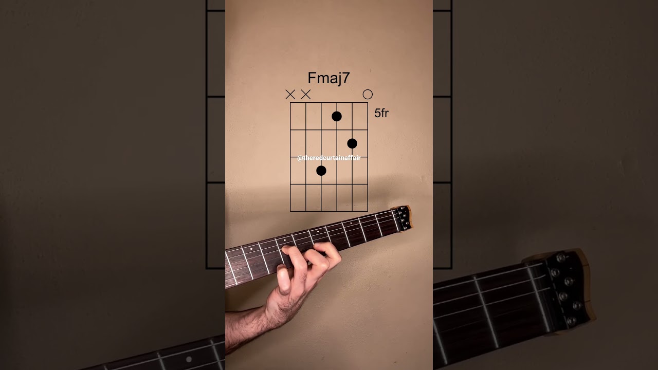 Dark and Epic Chord Progression in Dm
