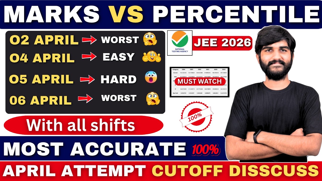 Marks Vs Percentile JEE Mains 2026 April Attempt✅ All Shift | Cutoff JEE Main 2026 | 2,4,5 & 6 April