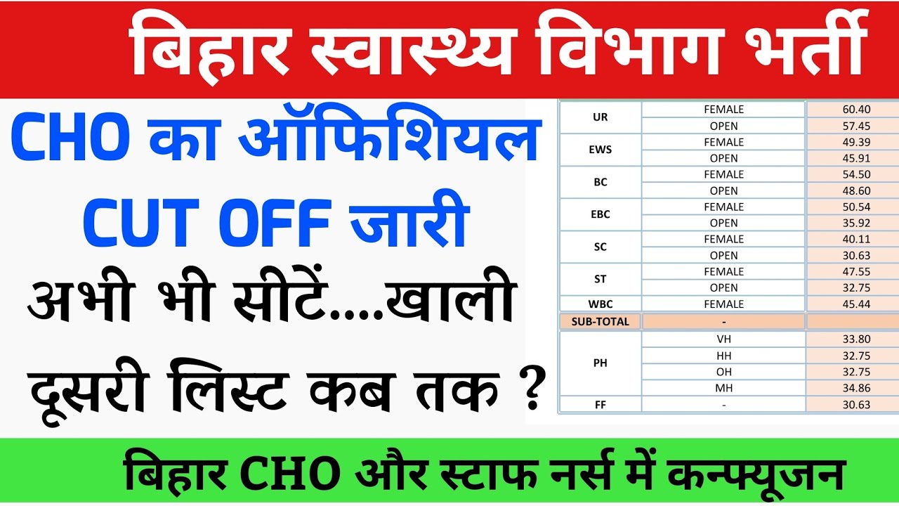 Bihar CHO CUT OFF | बिहार CHO का CUT OFF कितना गया और दूसरी लिस्ट कब तक जारी होगी? Bihar CHO waiting