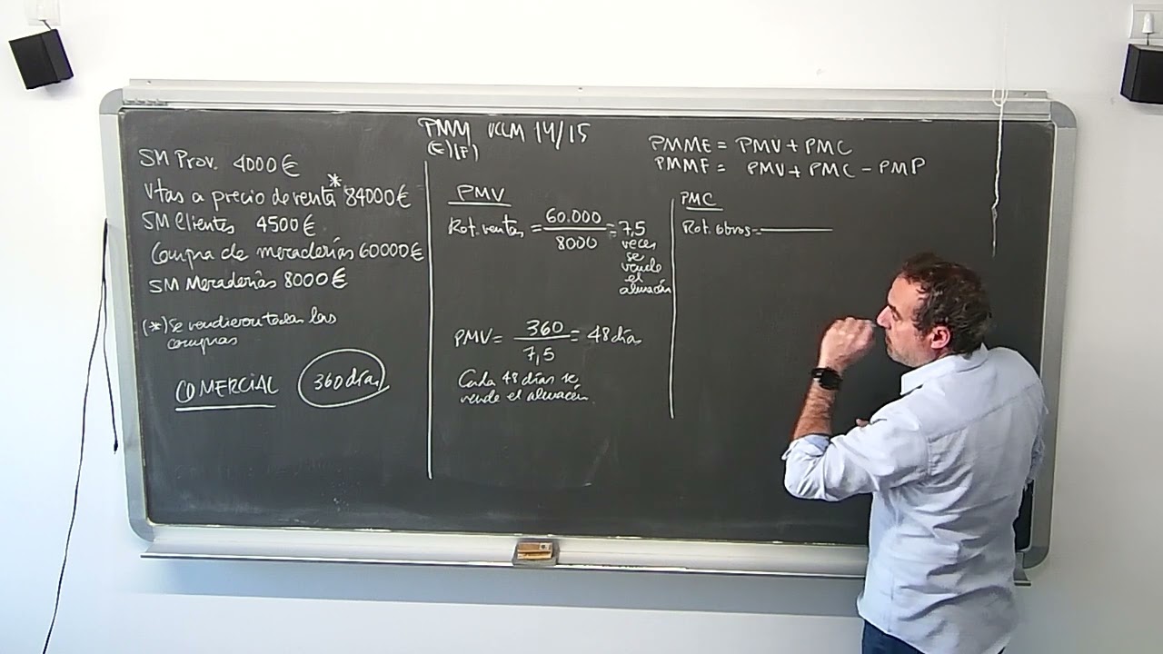 Período medio de maduración económico y financiero. Empresa comercial. EVAU CLM. Resuelto en aula.