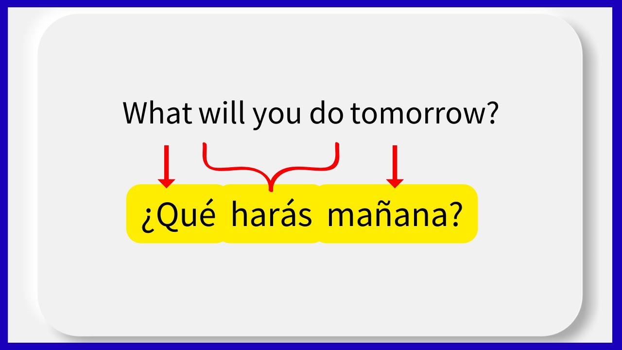 ❓ Learn to Create Questions in Spanish