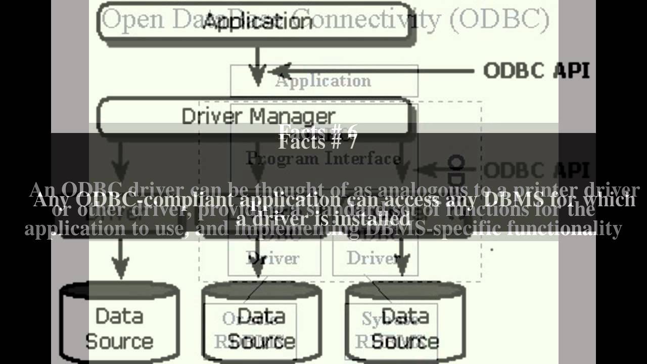 Open Database Connectivity Top # 11 Facts