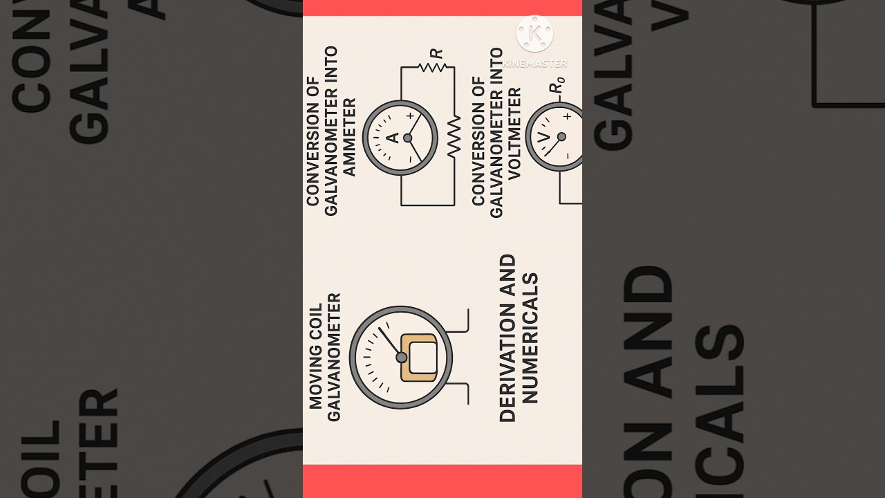 moving coil galvanometer, conversion of galvanometer into ammeter & voltmeter #youtubeshorts #viral