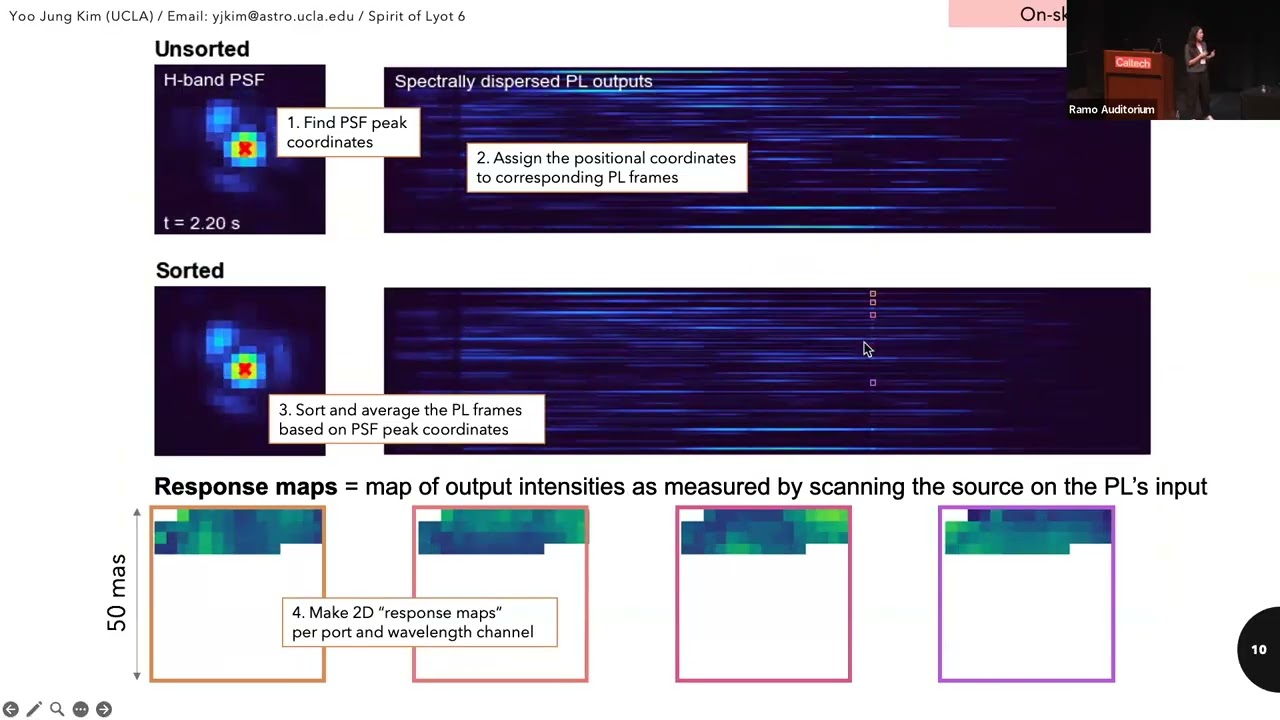 On-sky demonstration of subdiffraction-limited measurements using a photonic lantern