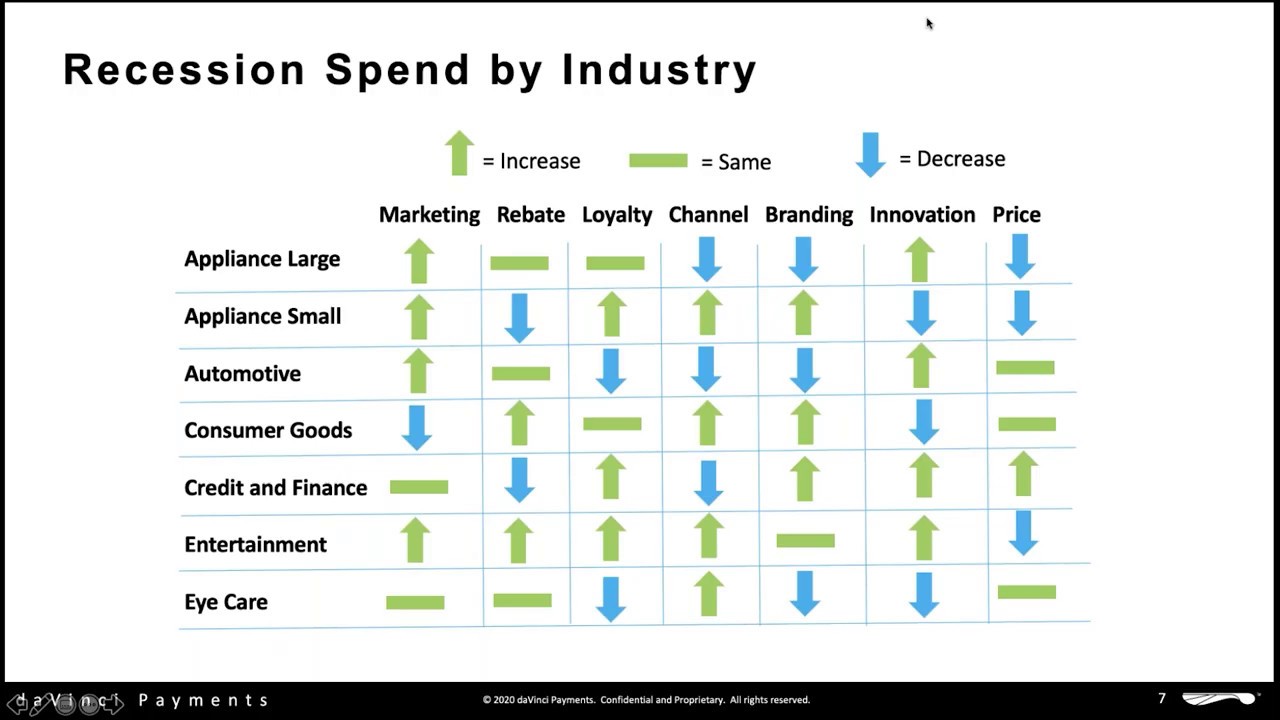 daVinci Recession Spend Webinar