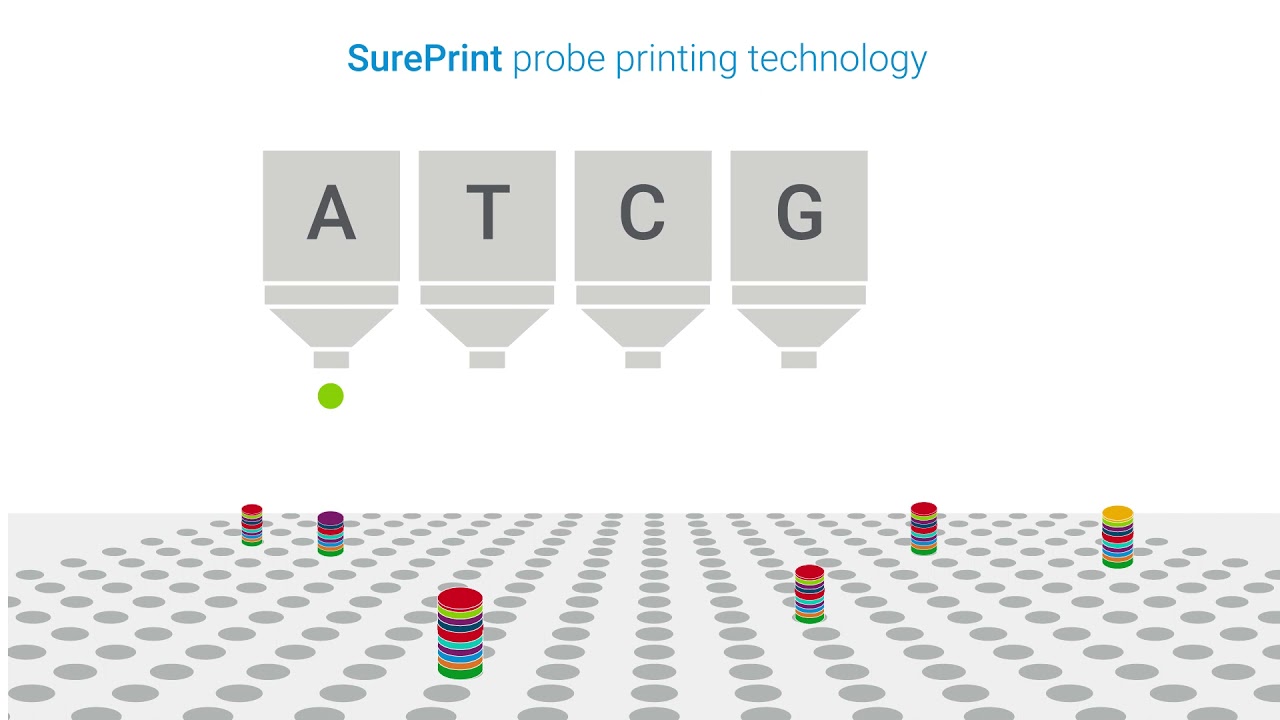 Create Cost-Effective Custom SureSelect Panel in Minutes with SureDesign Software