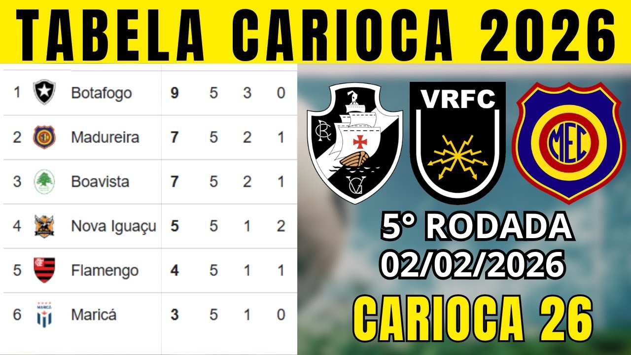 TABELA CLASSIFICAÇÃO DO CARIOCA TABELA DO CAMPEONATO CARIOCA HOJE 2026 | CARIOCA 2026 | 5° RODADA