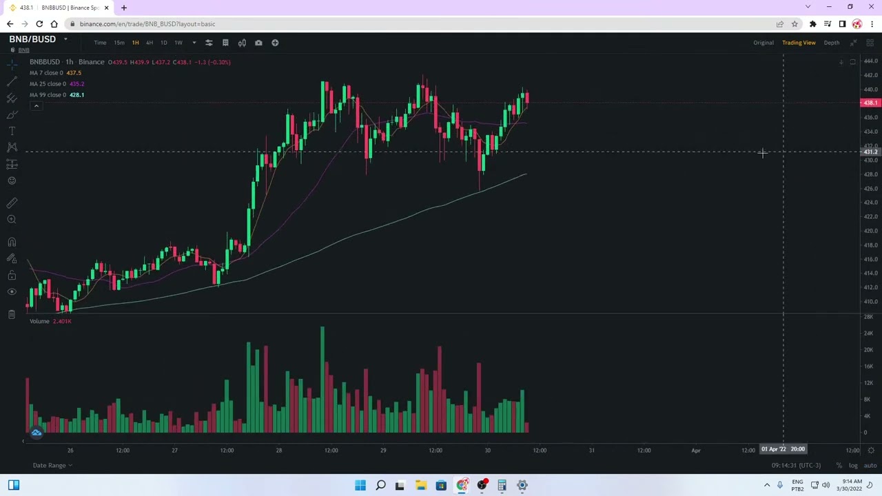 Binance Crypto Overview Price Prediction GMT BTC BNB ETH NFT GAMES