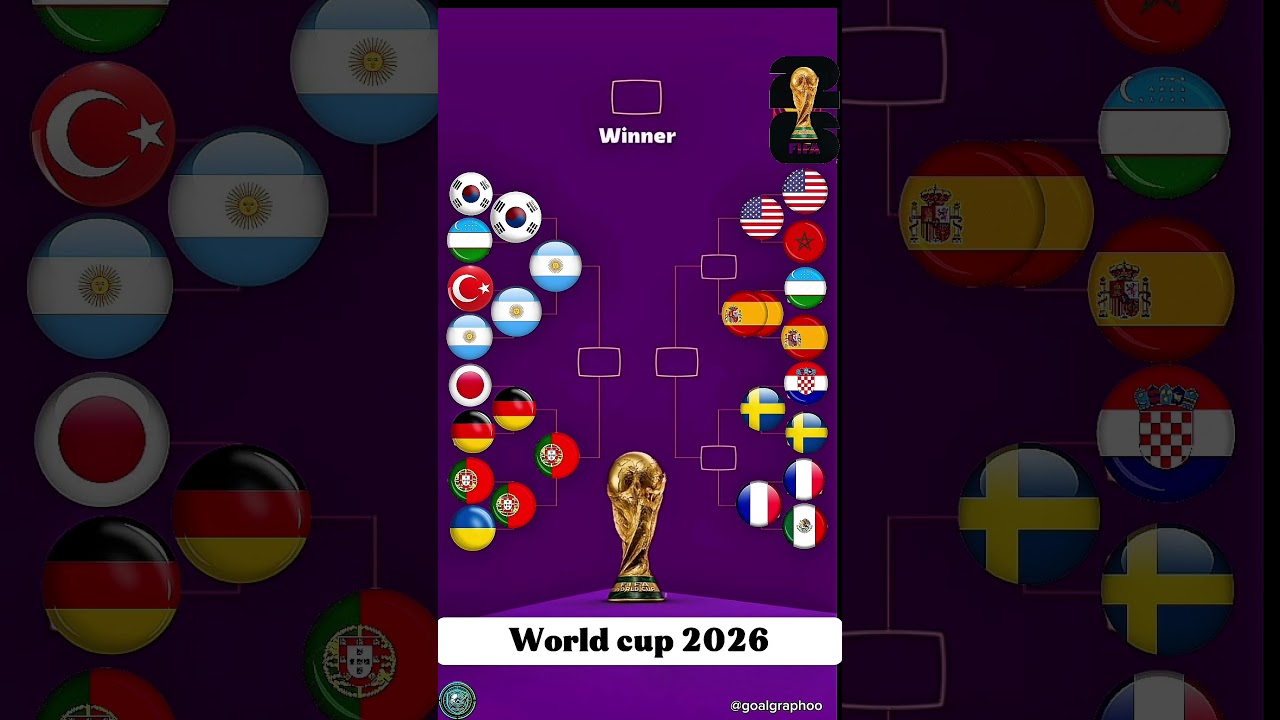 2026 World Cup Simulation: Who makes the final? 😲🏆 #worldcup #shortsfeed