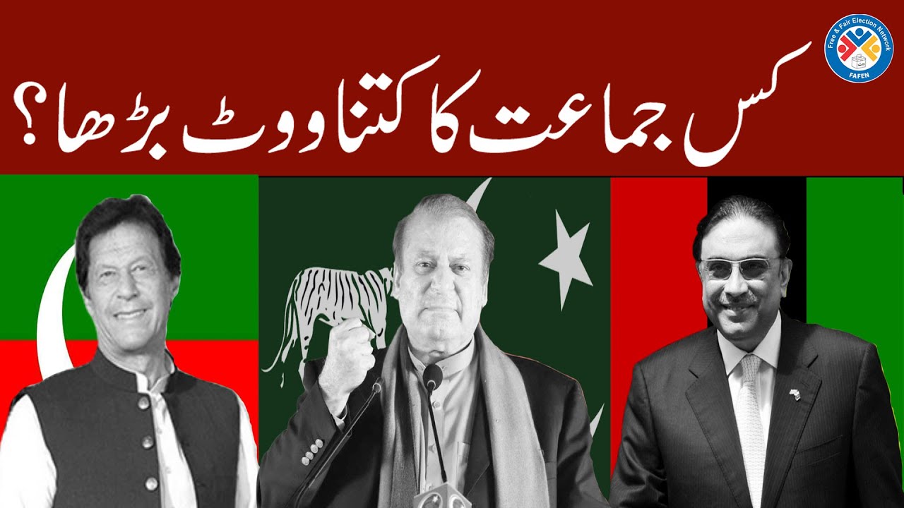 PTI Vote Bank Increases as PML-N Vote Bank at Second Place | PPP Vote Bank Also Up