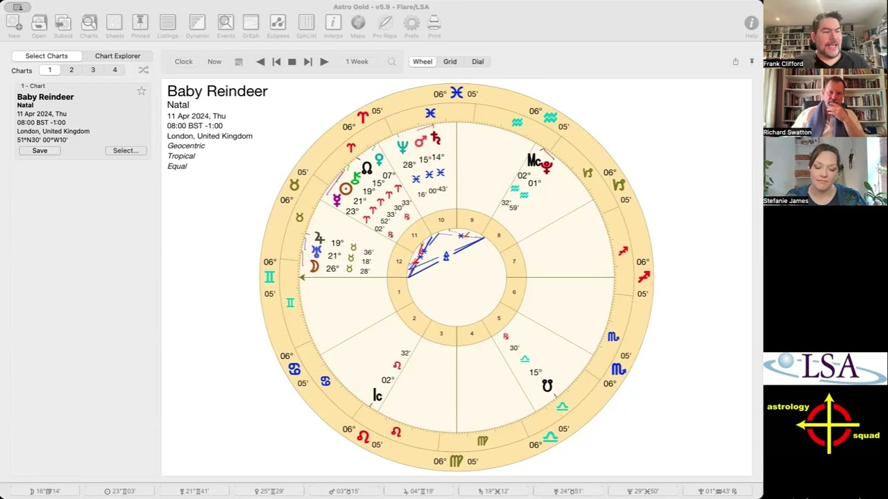 EXCLUSIVE! The Astrology of Baby Reindeer: Timed Charts of Richard Gadd & real 'Martha' Fiona Harvey
