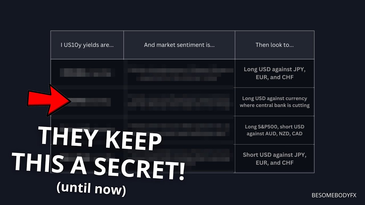 I Simplified Forex Fundamentals Into This Cheat Sheet