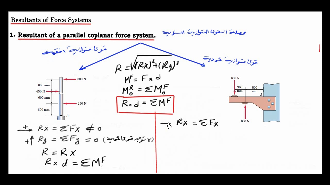 محاضرة 10 - محصلة القوى (2) محصلة القوى المستوية الغير متلاقية في نقطة واحدة والمتوازية