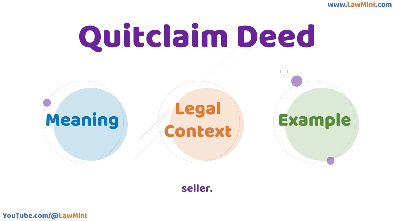 Quitclaim Deed Meaning Legal Context & Example Legal Terms Simplified @LawMint