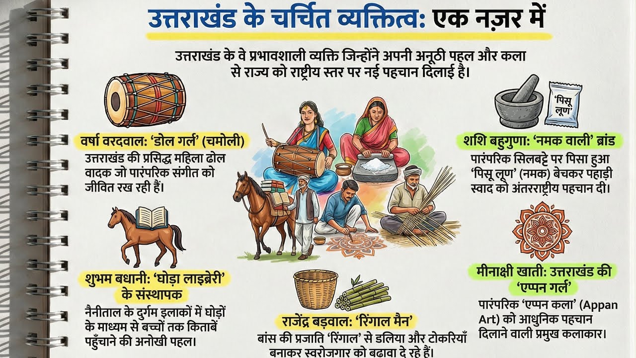 Uttarakhand current affairs 2025, Uttarakhand current affairs 2026, Uttarakhand current affairs 