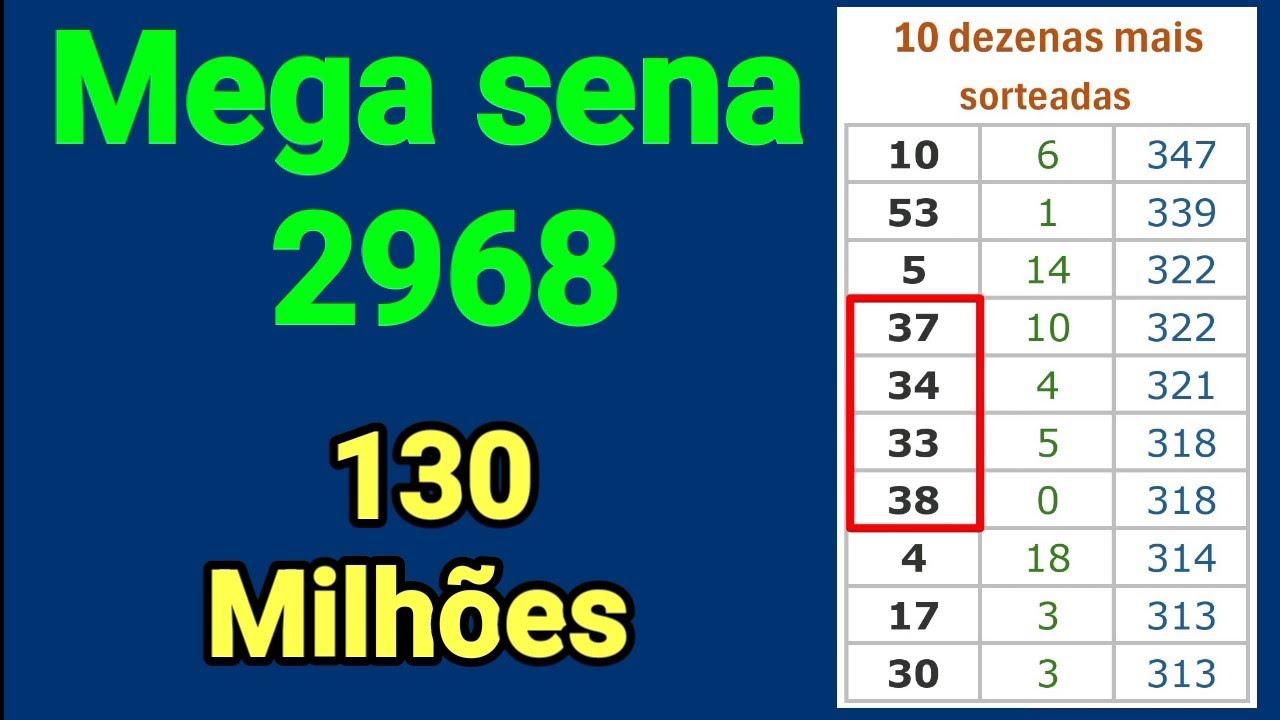 Mega sena 2968 ; ser&aacute; que vai sair para um bol&atilde;o? ( Mais observa&ccedil;&otilde;es ) 