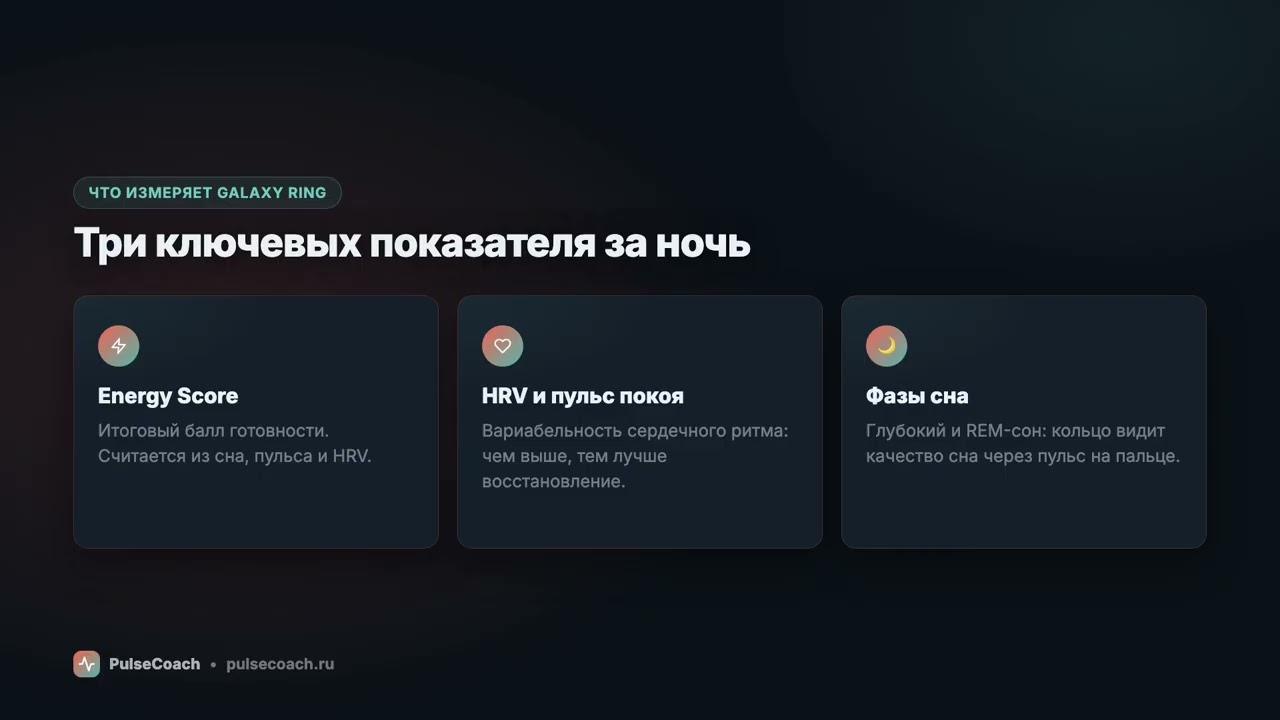 Samsung Galaxy Ring: Energy Score и сон &mdash; разбираем за 60 секунд