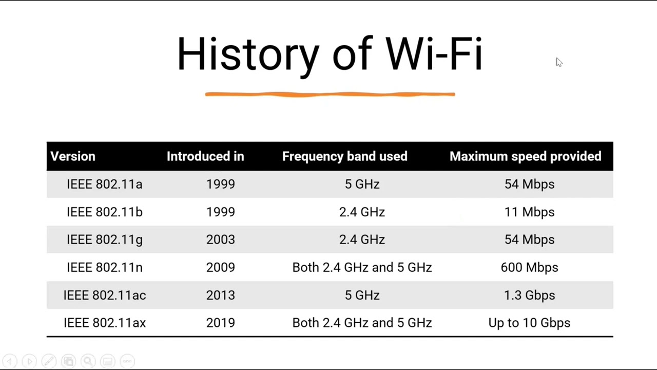 Wi-Fi 6E and the new EnGenius Wi-Fi 6E access point