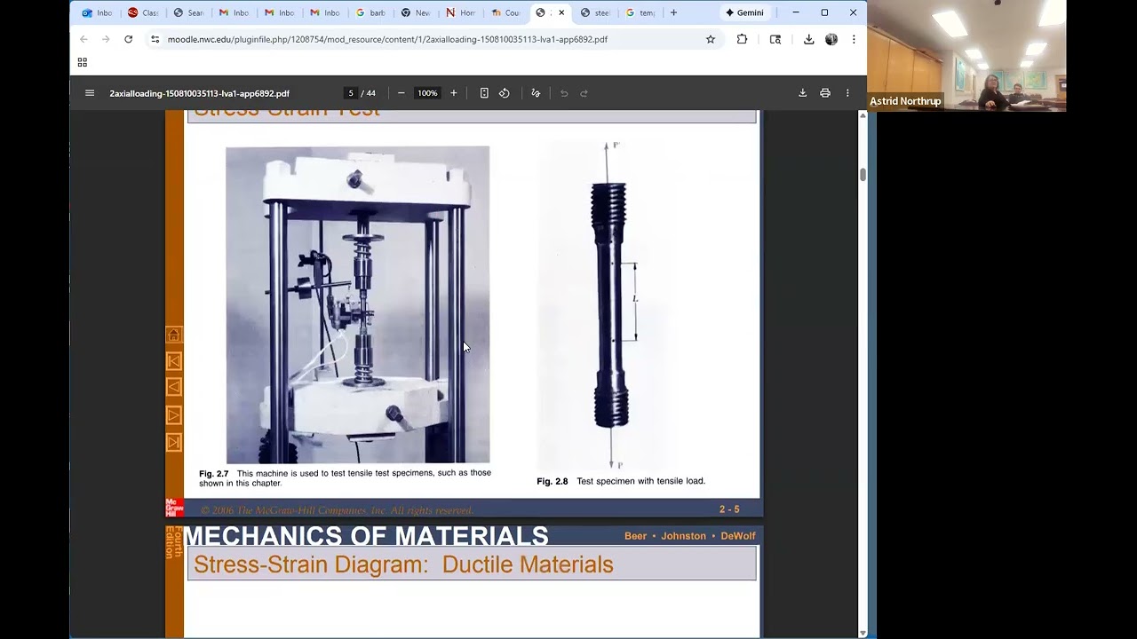 Mechanics of Materials Lecture for Feb 4 2026: Continue Chapter 2