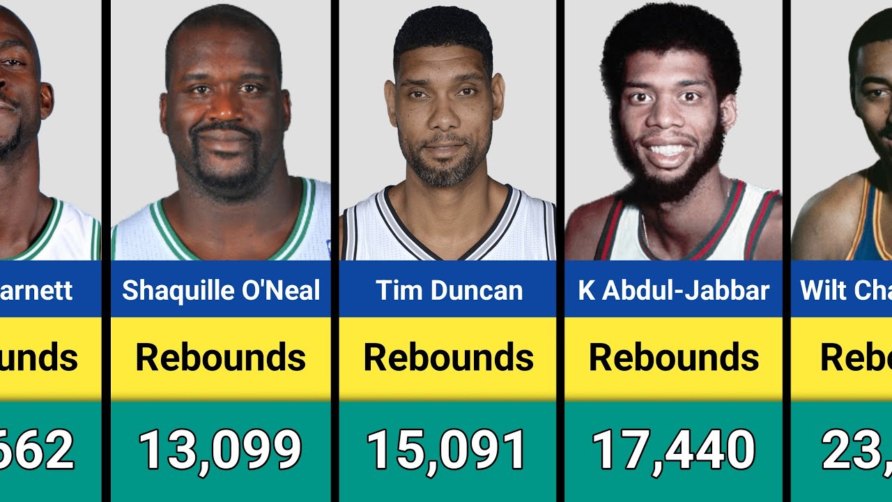 Top 20 NBA Players With The Most Career Rebounds | All Time Rebounding Leaders