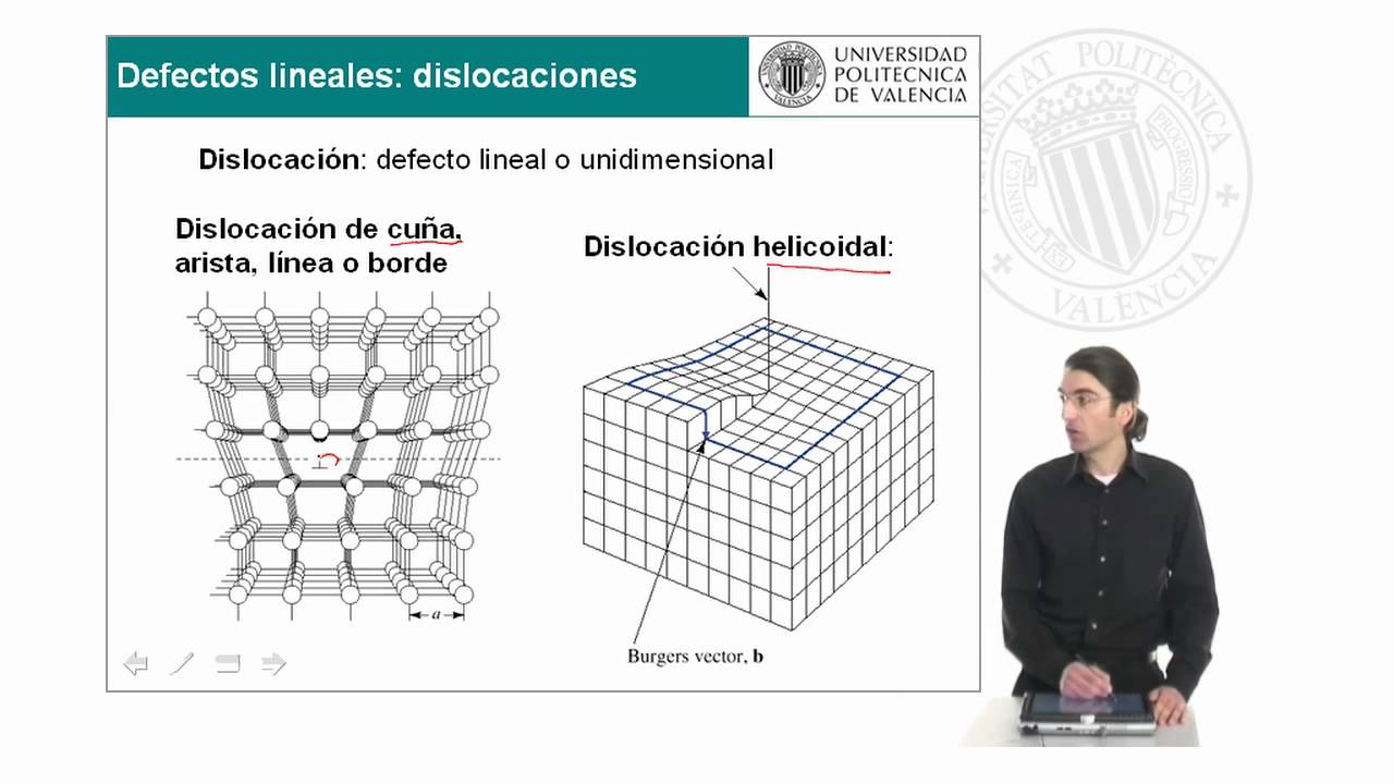 Defectos en estructuras cristalinas | 5/22 | UPV