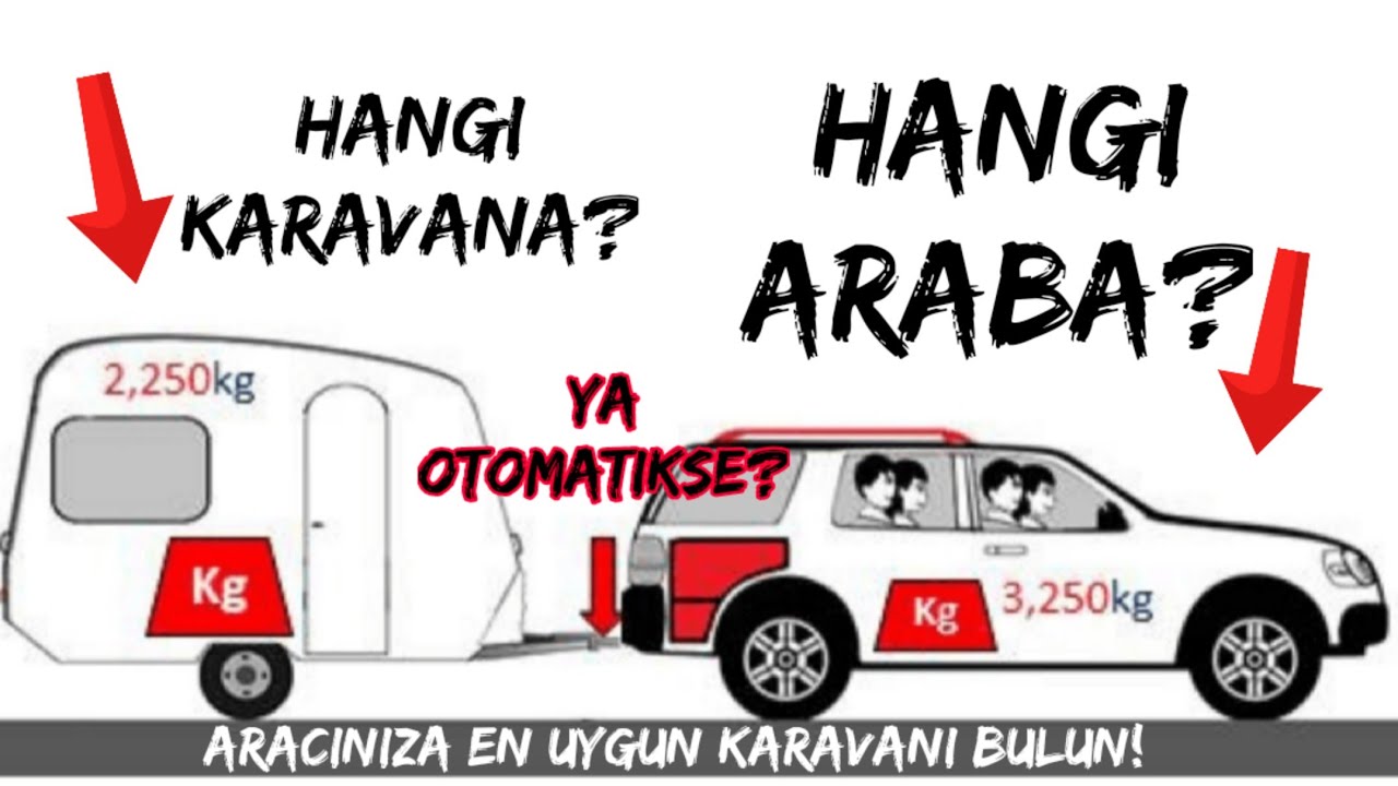 CEKME KARAVAN ICIN ARABA SECIMI NASIL OLMALI?/OTOMATİK VİTESLİ ARACLA KARAVAN CEKİLİR Mİ?