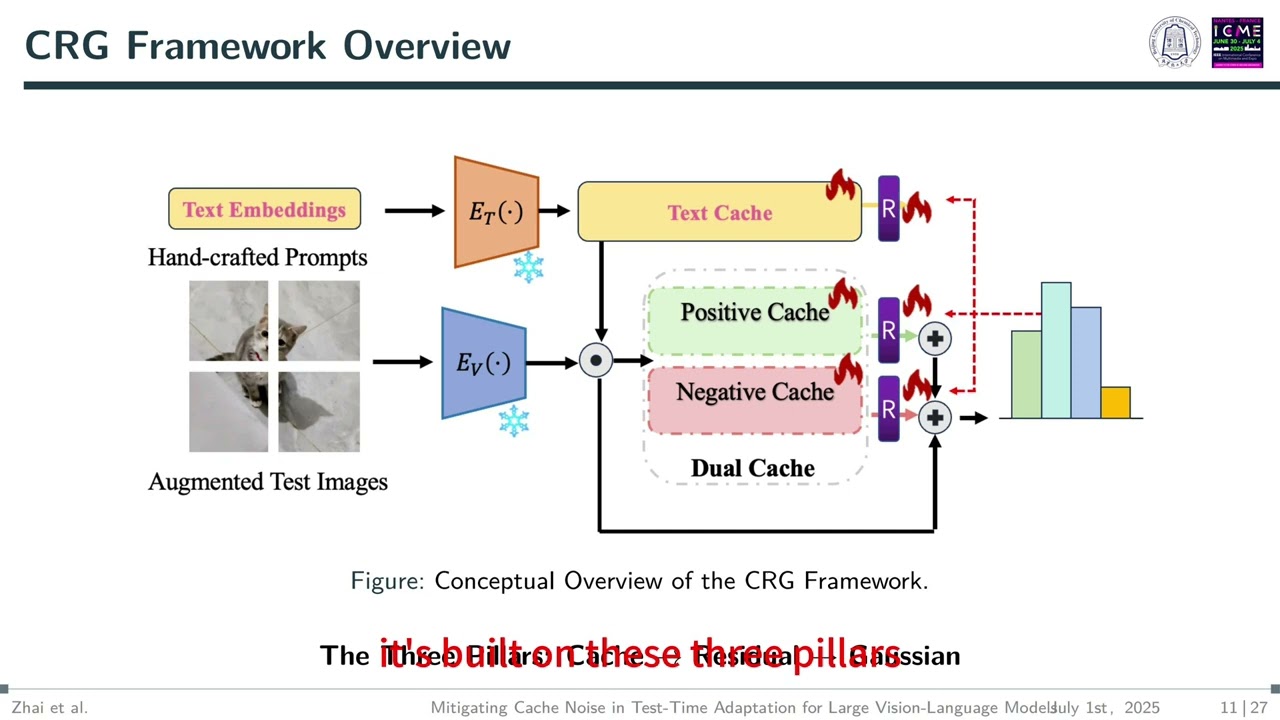 Mitigating Cache Noise in Test-Time Adaptation for Large Vision-Language Models