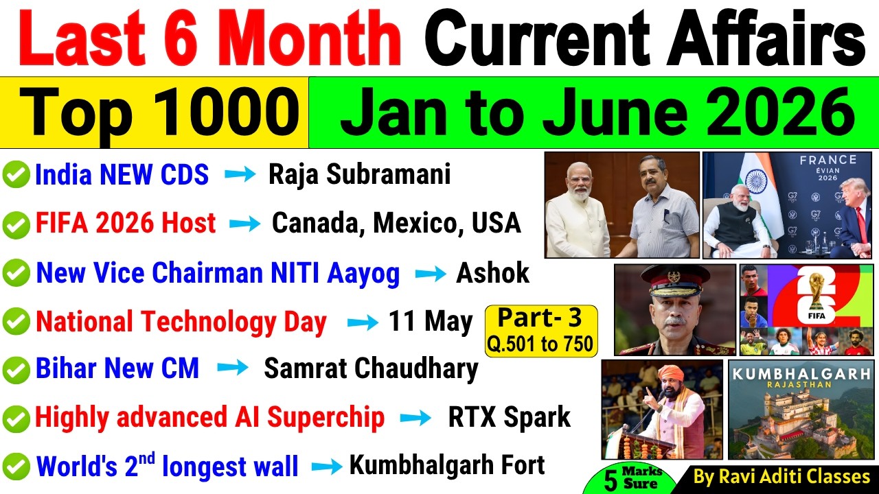 Last 6 Months Current Affairs 2026 | Jan 2026 to June 2026 | Important Current Affairs 2026