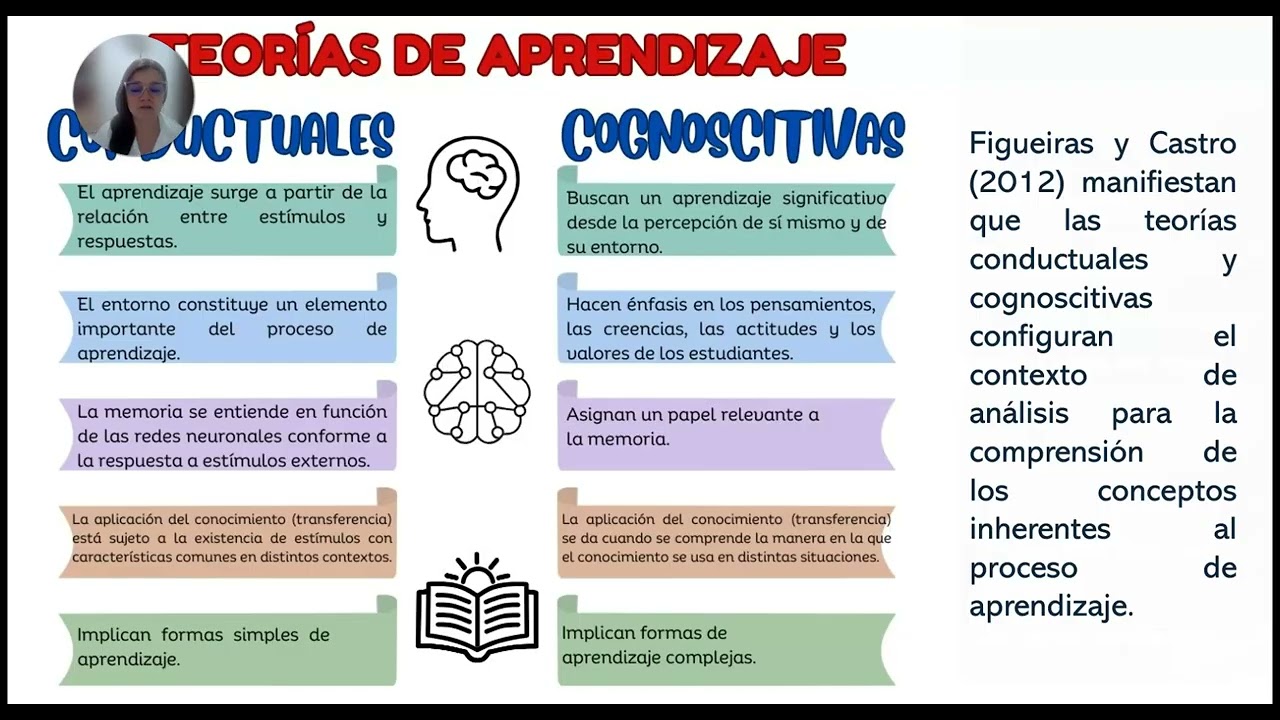 Foro videograbación: Concepto de aprendizaje y valor de las teorías del aprendizaje